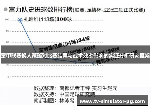 意甲联赛换人策略对比赛结果与战术效率影响的实证分析研究框架 意甲联赛换人策略对比赛结果与战术效率影响的实证分析研究框架