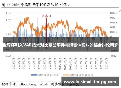 世界杯引入VAR技术对比赛公平性与观赏性影响的综合讨论研究