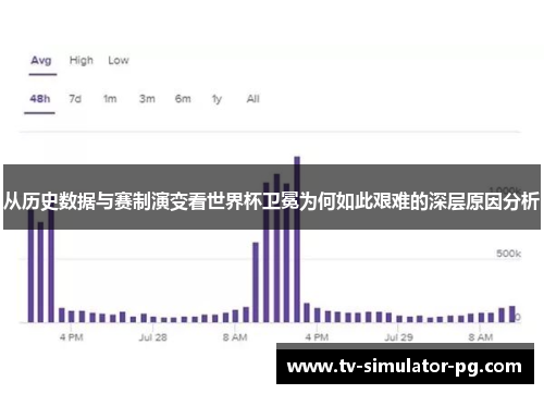 从历史数据与赛制演变看世界杯卫冕为何如此艰难的深层原因分析