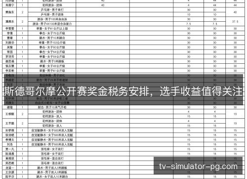 斯德哥尔摩公开赛奖金税务安排，选手收益值得关注